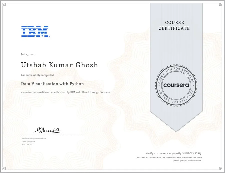 Data Visualization with Python certificate